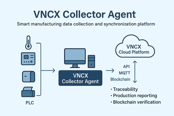GOTRACE Collector Agent – Nền tảng thu thập và đồng bộ dữ liệu sản xuất thông minh